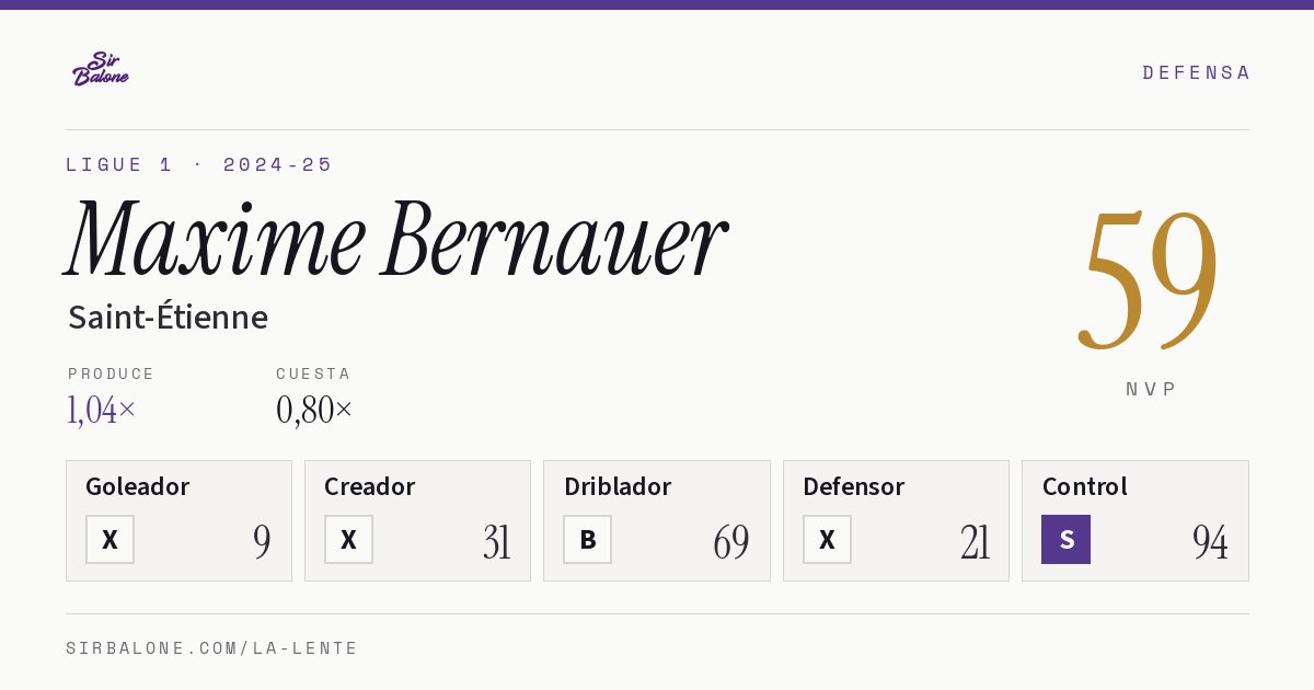 Maxime Bernauer, Saint-Étienne: NVP 59 en Ligue 1 2024-25