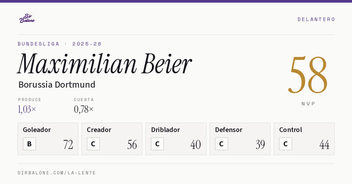 Maximilian Beier, Borussia Dortmund: NVP 58 en Bundesliga 2025-26