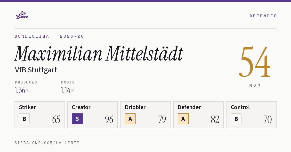 Maximilian Mittelstädt, VfB Stuttgart: NVP 54 in the 2025-26 Bundesliga