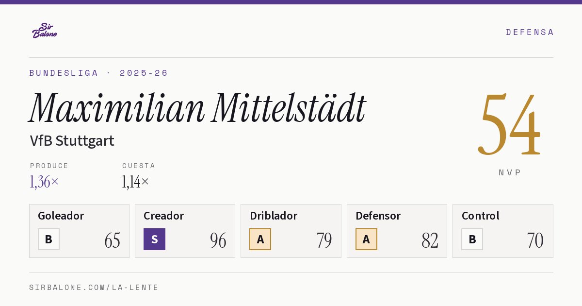 Maximilian Mittelstädt, VfB Stuttgart: NVP 54 en Bundesliga 2025-26