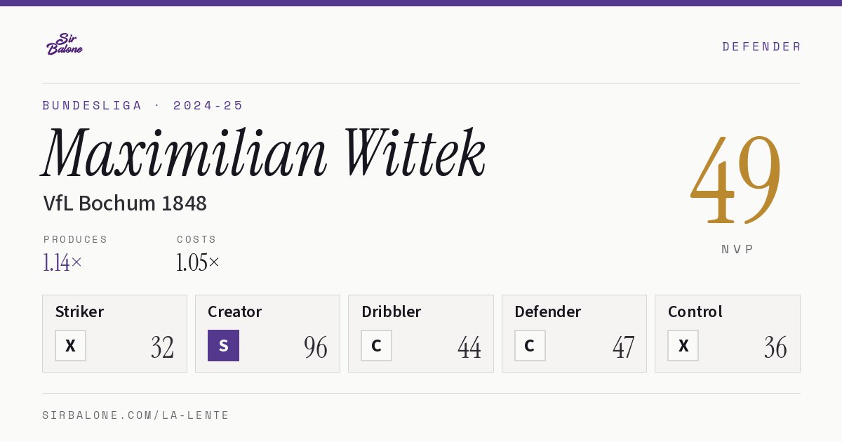 Maximilian Wittek, VfL Bochum 1848: NVP 49 in the 2024-25 Bundesliga