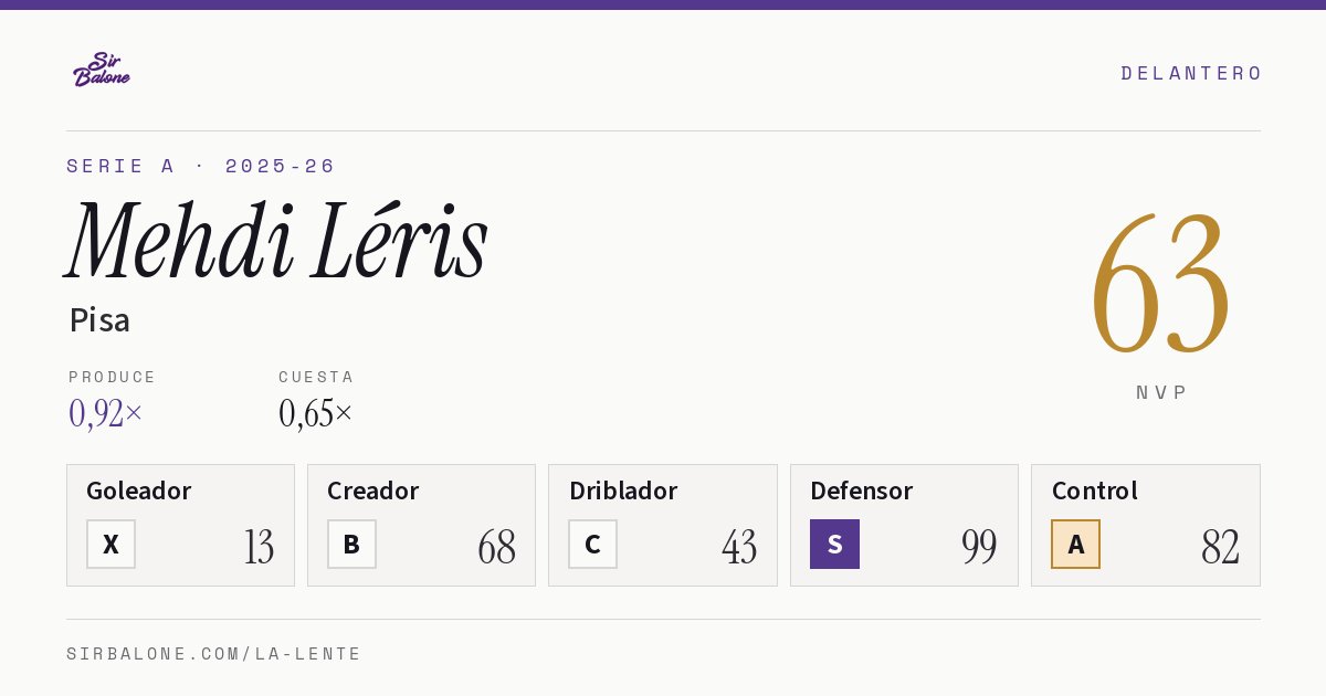 Mehdi Léris, Pisa: NVP 63 en Serie A 2025-26