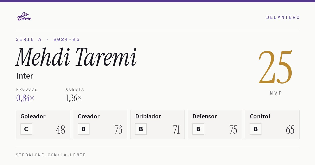 Mehdi Taremi, Inter: NVP 25 en Serie A 2024-25
