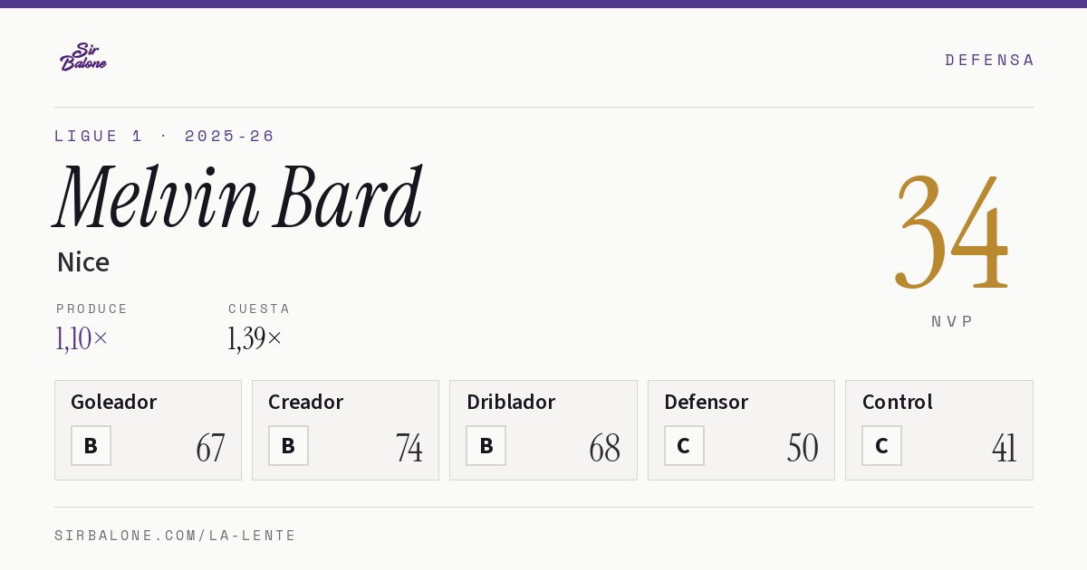 Melvin Bard, Nice: NVP 34 en Ligue 1 2025-26