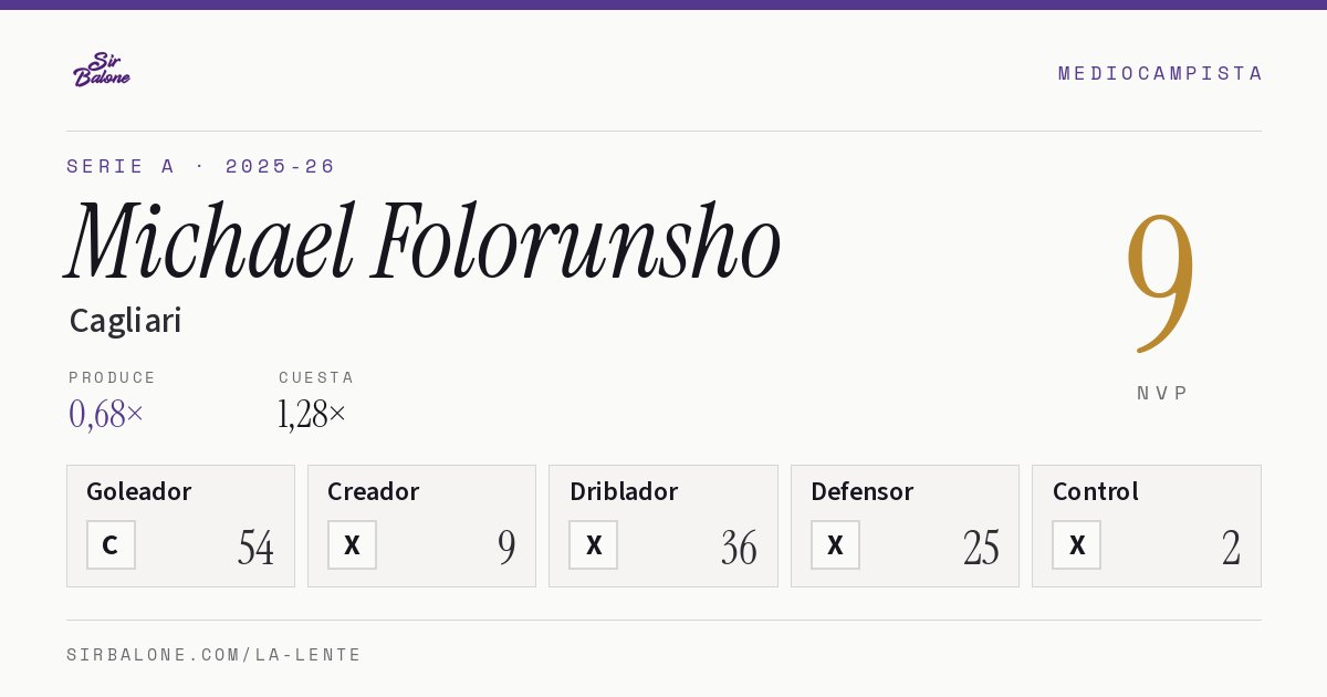 Michael Folorunsho, Cagliari: NVP 9 en Serie A 2025-26