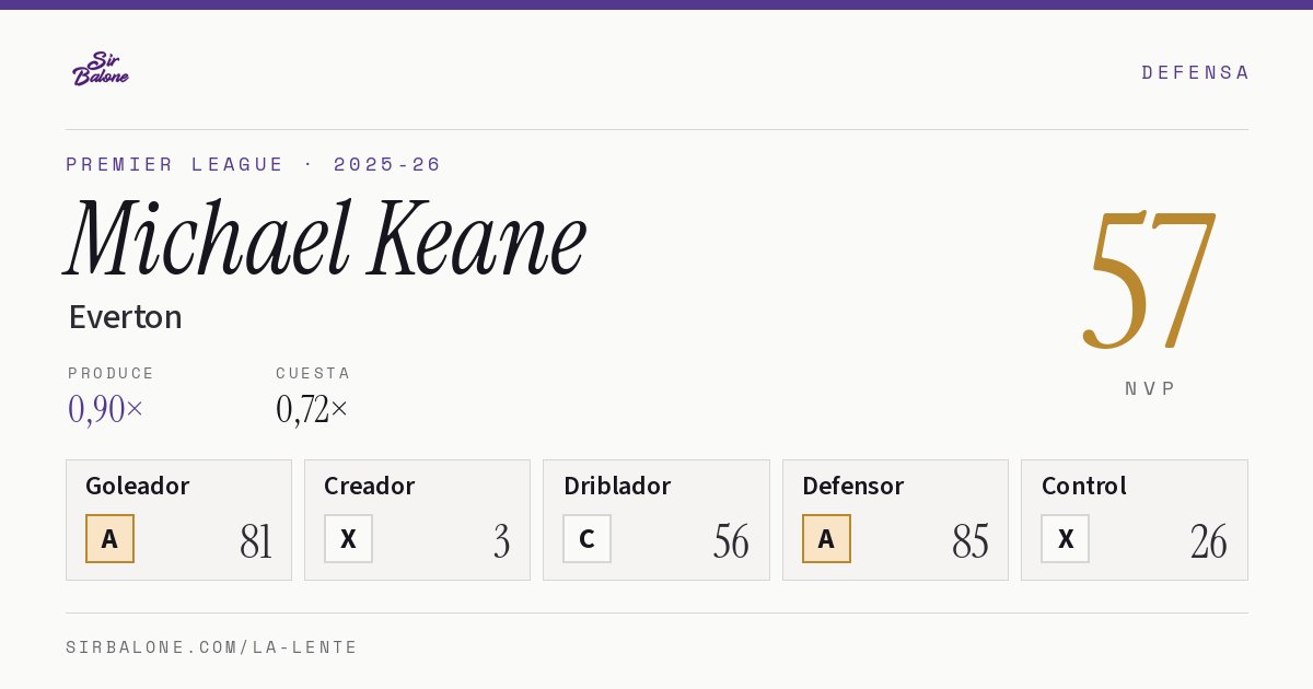 Michael Keane, Everton: NVP 57 en Premier League 2025-26