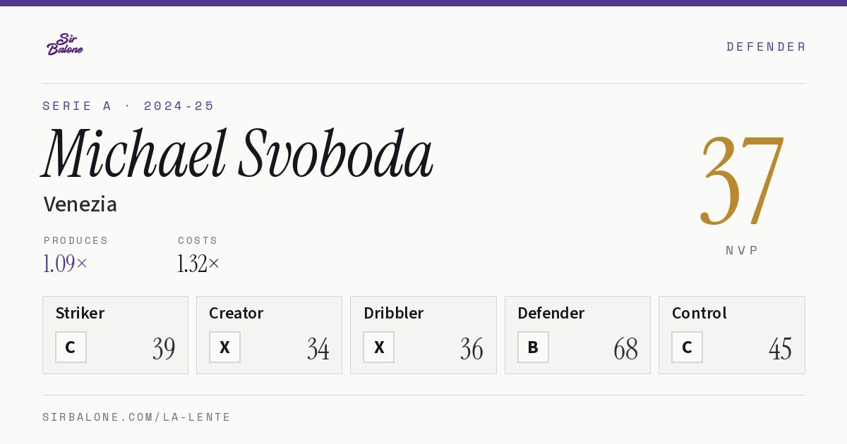 Michael Svoboda, Venezia: NVP 37 in the 2024-25 Serie A