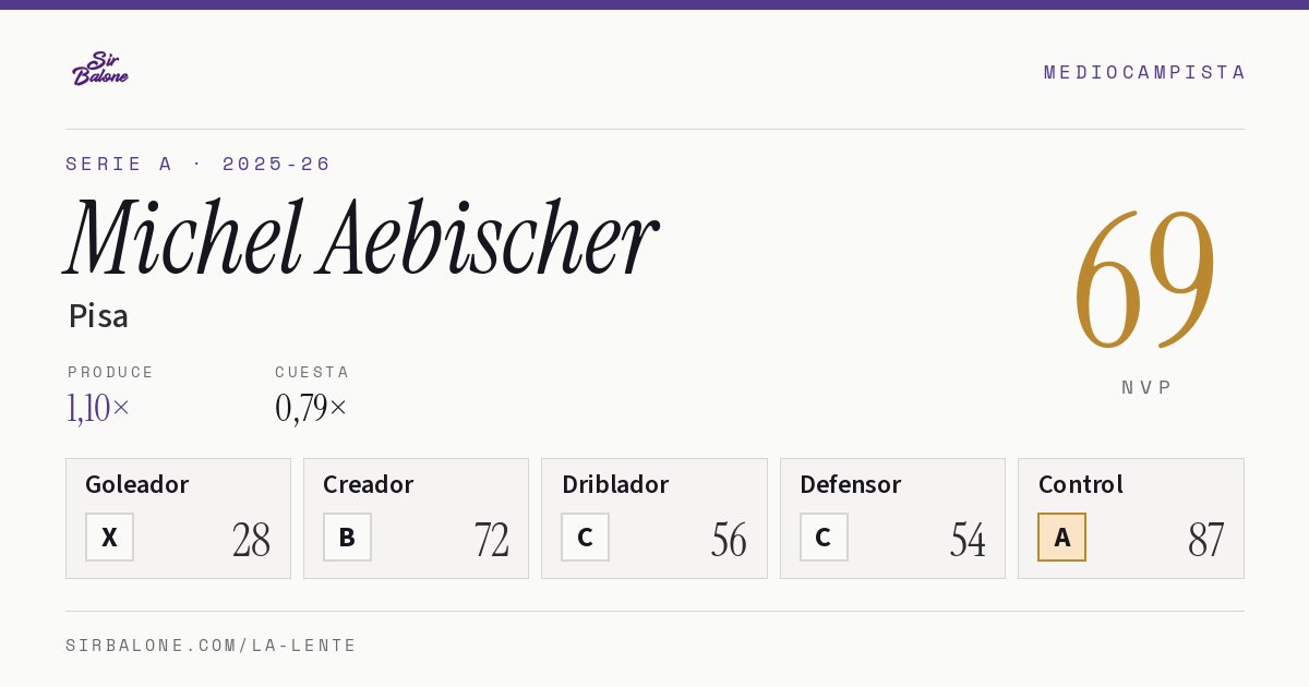 Michel Aebischer, Pisa: NVP 69 en Serie A 2025-26