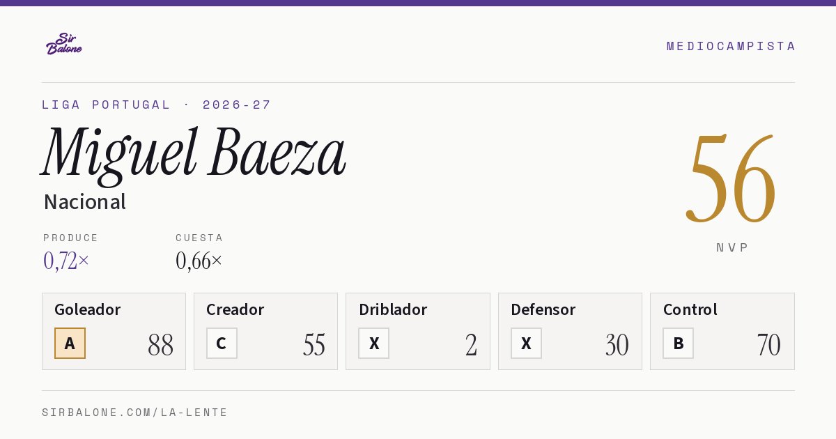 Miguel Baeza, Nacional: NVP 56 en Liga Portugal 2026-27