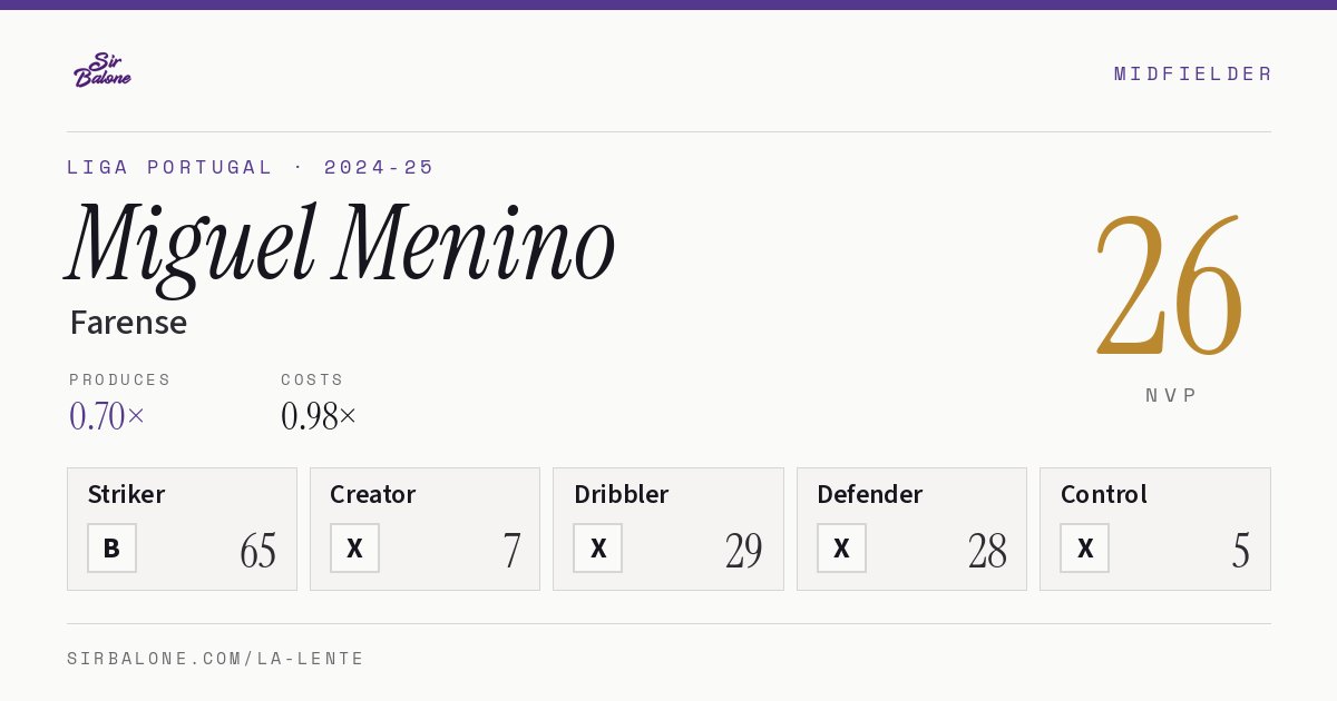 Miguel Menino, Farense: NVP 26 in the 2024-25 Liga Portugal