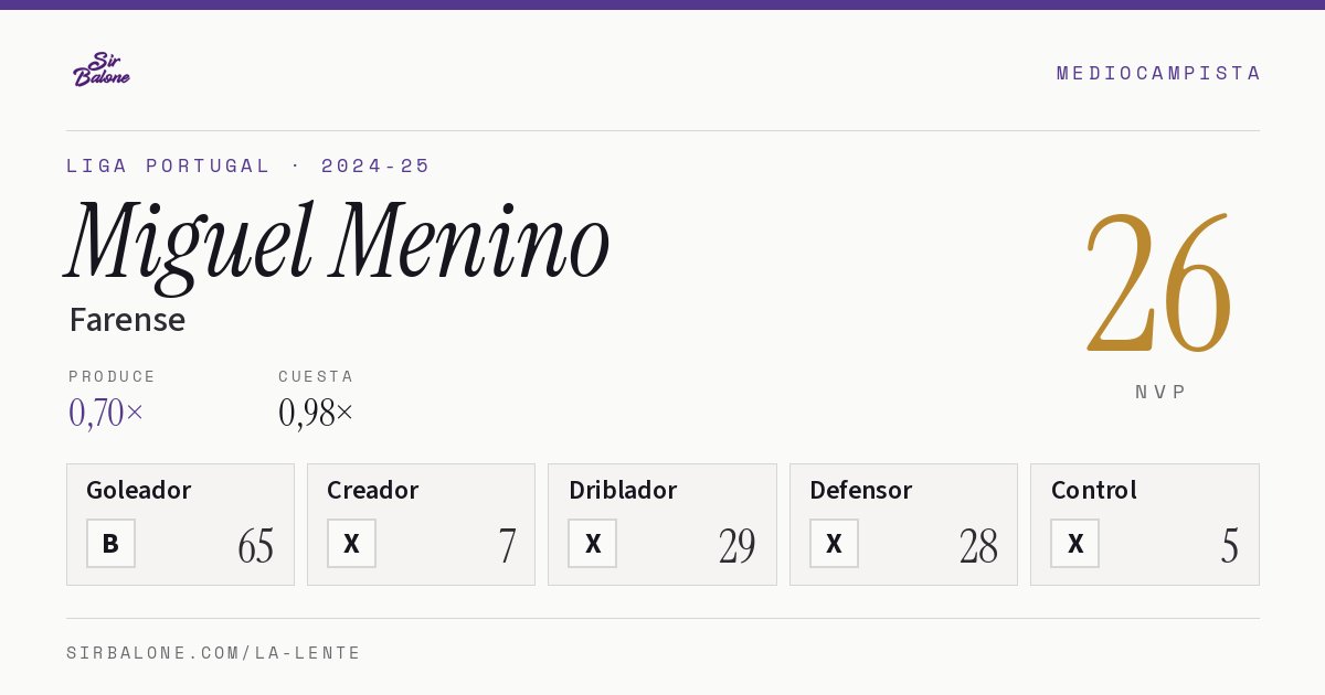 Miguel Menino, Farense: NVP 26 en Liga Portugal 2024-25