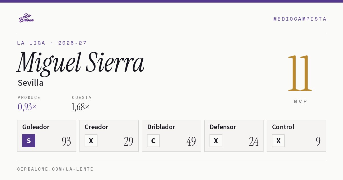 Miguel Sierra, Sevilla: NVP 11 en La Liga 2026-27