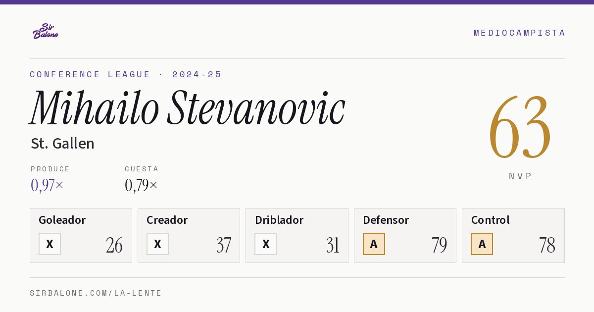 Mihailo Stevanovic, St. Gallen: NVP 63 en Conference League 2024-25