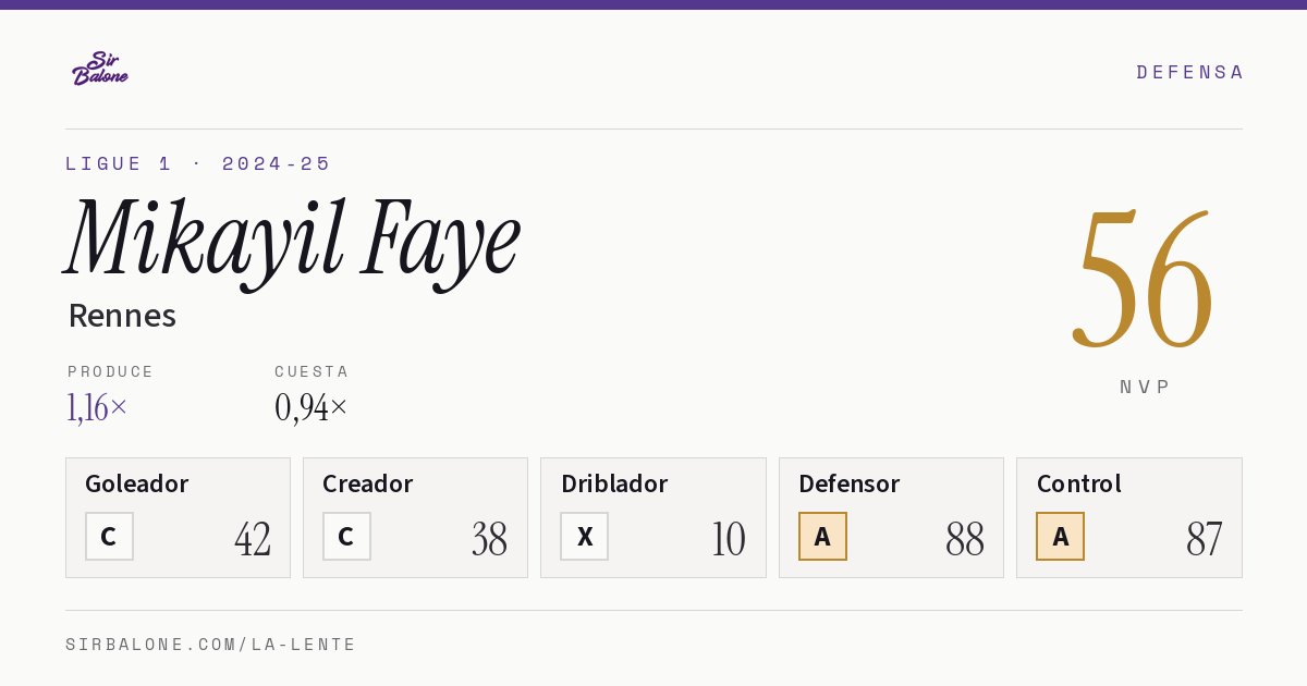 Mikayil Faye, Rennes: NVP 56 en Ligue 1 2024-25