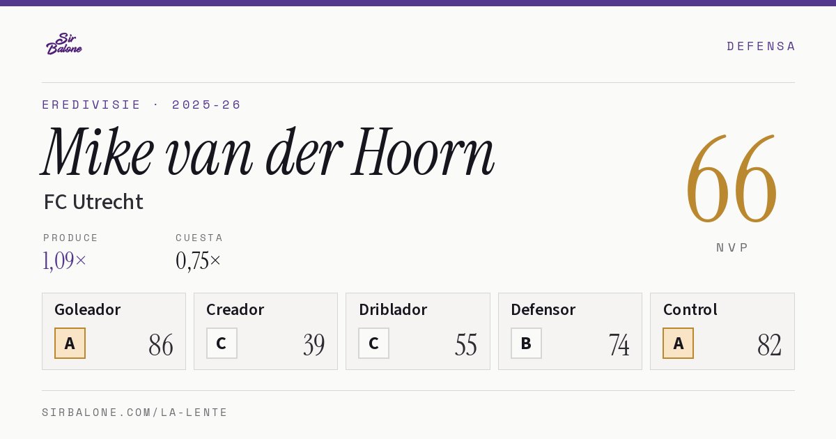 Mike van der Hoorn, FC Utrecht: NVP 66 en Eredivisie 2025-26