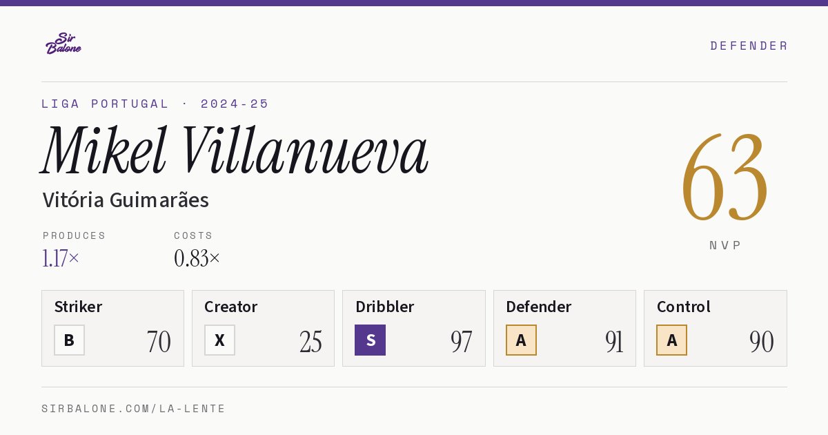 Mikel Villanueva, Vitória Guimarães: NVP 63 in the 2024-25 Liga Portugal