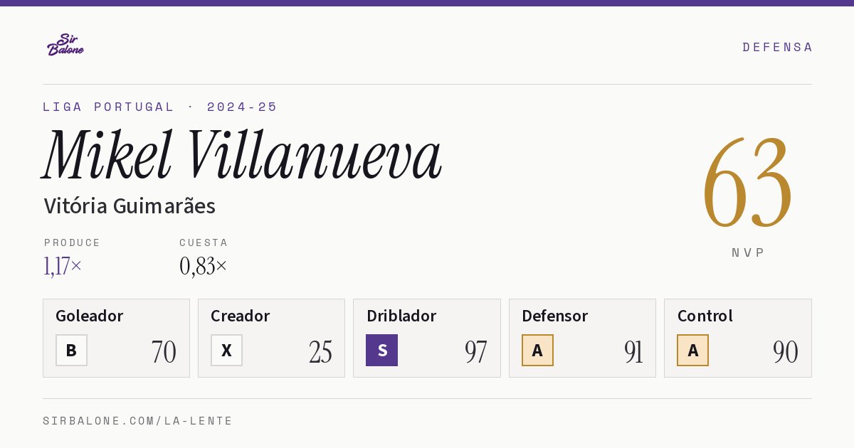 Mikel Villanueva, Vitória Guimarães: NVP 63 en Liga Portugal 2024-25