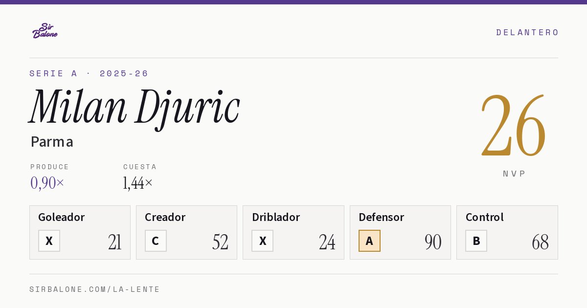 Milan Djuric, Parma: NVP 26 en Serie A 2025-26