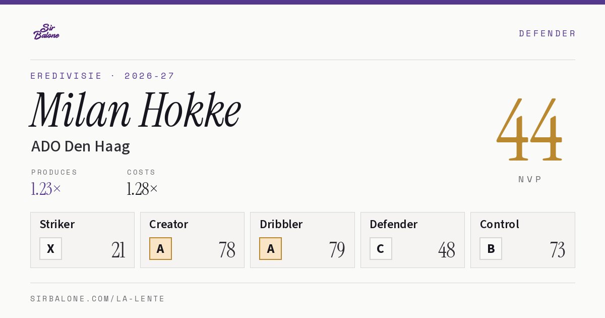 Milan Hokke, ADO Den Haag: NVP 44 in the 2026-27 Eredivisie