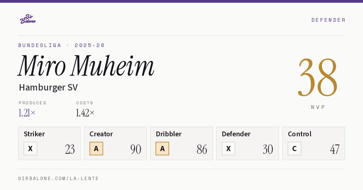 Miro Muheim, Hamburger SV: NVP 38 in the 2025-26 Bundesliga