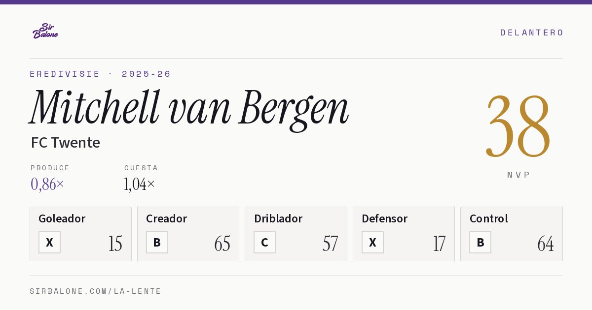 Mitchell van Bergen, FC Twente: NVP 38 en Eredivisie 2025-26