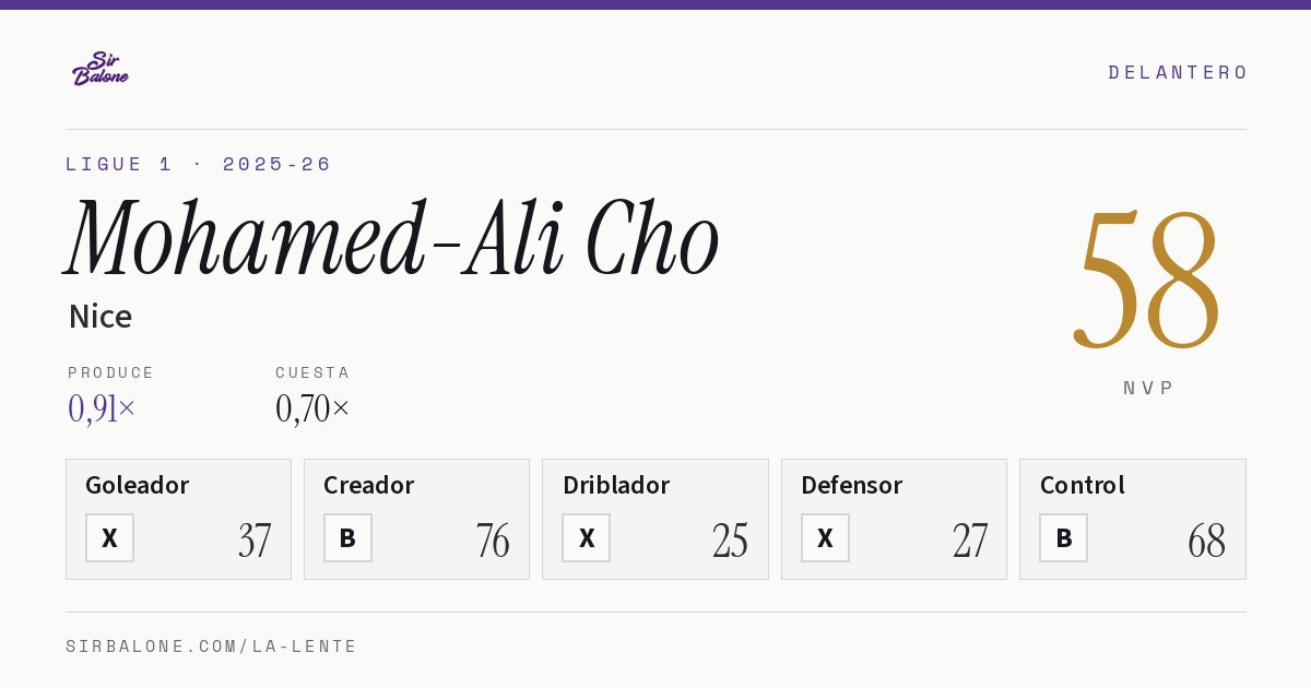 Mohamed-Ali Cho, Nice: NVP 58 en Ligue 1 2025-26