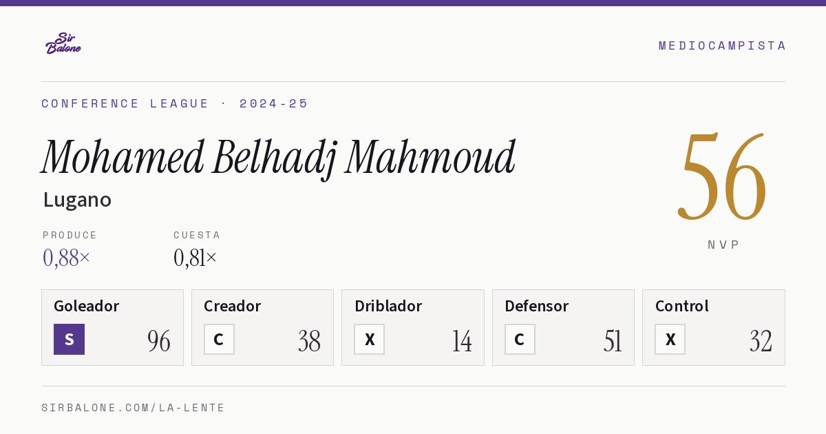 Mohamed Belhadj Mahmoud, Lugano: NVP 56 en Conference League 2024-25