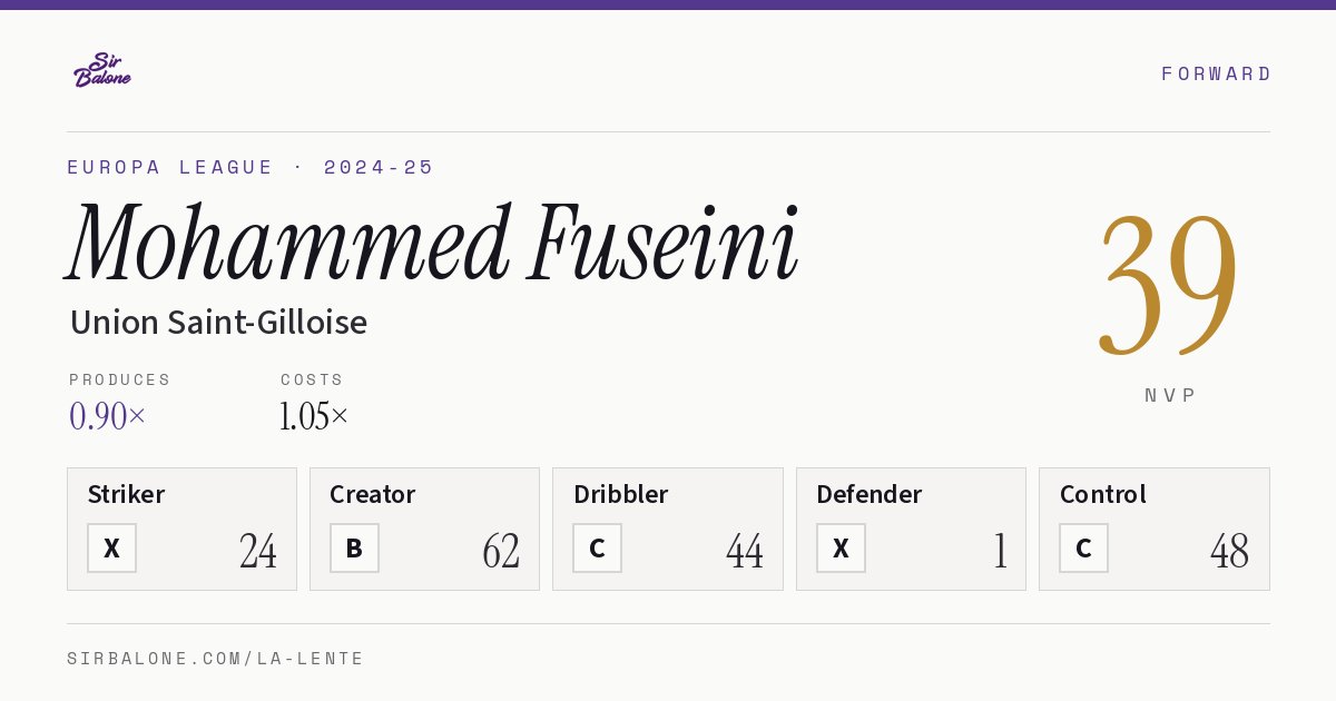 Mohammed Fuseini, Union Saint-Gilloise: NVP 39 in the 2024-25 Europa League