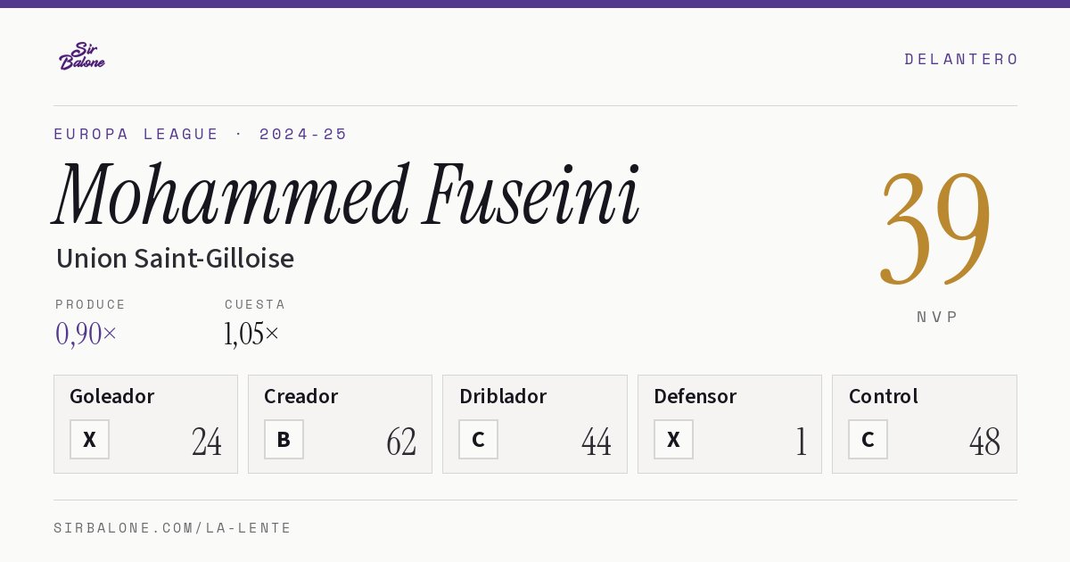Mohammed Fuseini, Union Saint-Gilloise: NVP 39 en Europa League 2024-25