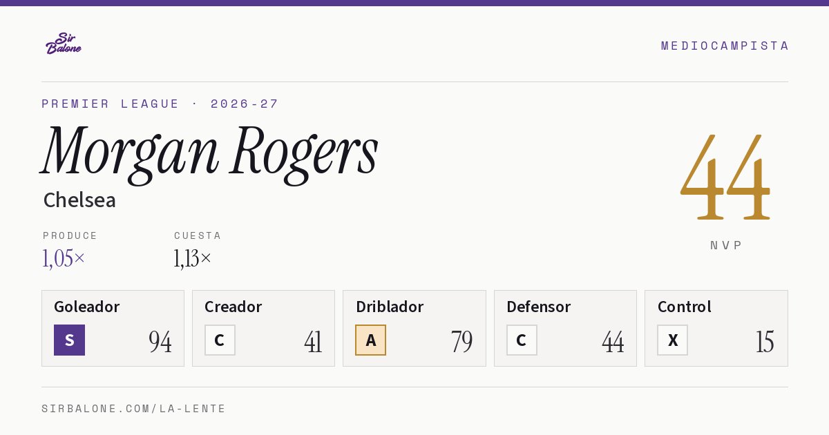 Morgan Rogers, Chelsea: NVP 44 en Premier League 2026-27