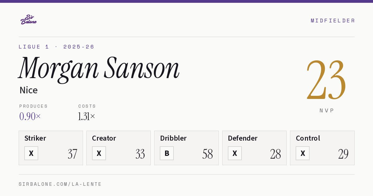 Morgan Sanson, Nice: NVP 23 in the 2025-26 Ligue 1