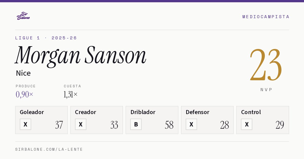 Morgan Sanson, Nice: NVP 23 en Ligue 1 2025-26