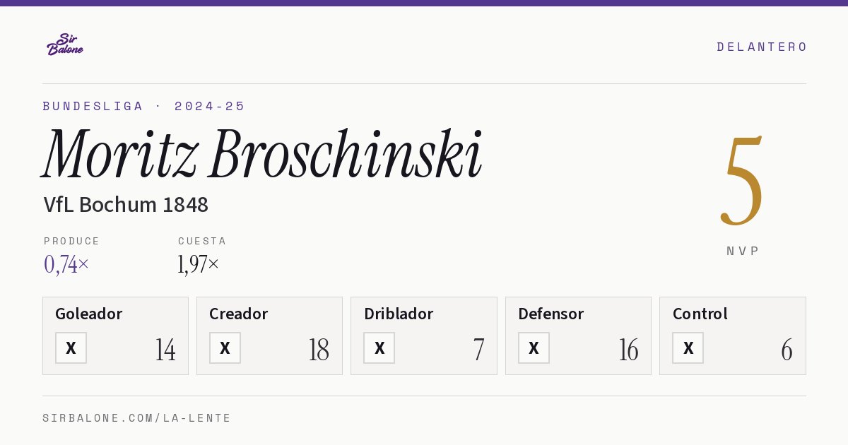 Moritz Broschinski, VfL Bochum 1848: NVP 5 en Bundesliga 2024-25