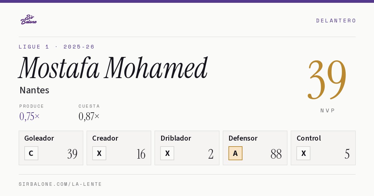 Mostafa Mohamed, Nantes: NVP 39 en Ligue 1 2025-26
