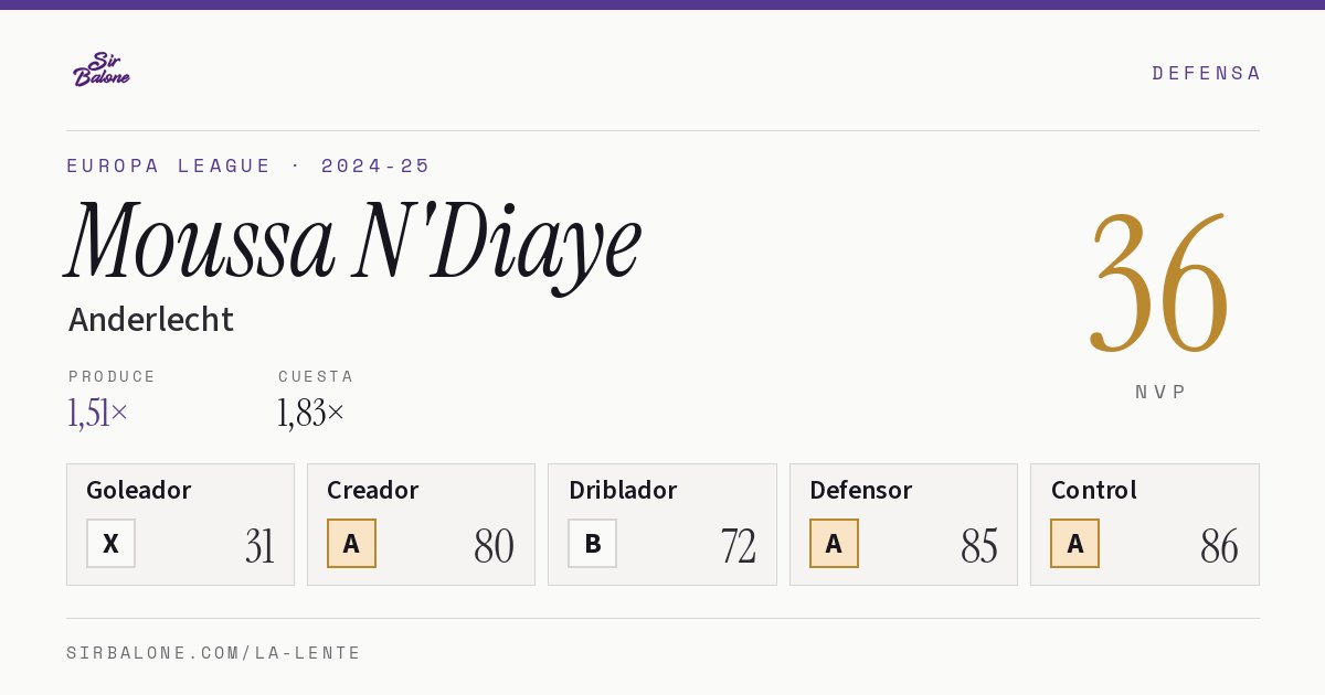 Moussa N'Diaye, Anderlecht: NVP 36 en Europa League 2024-25