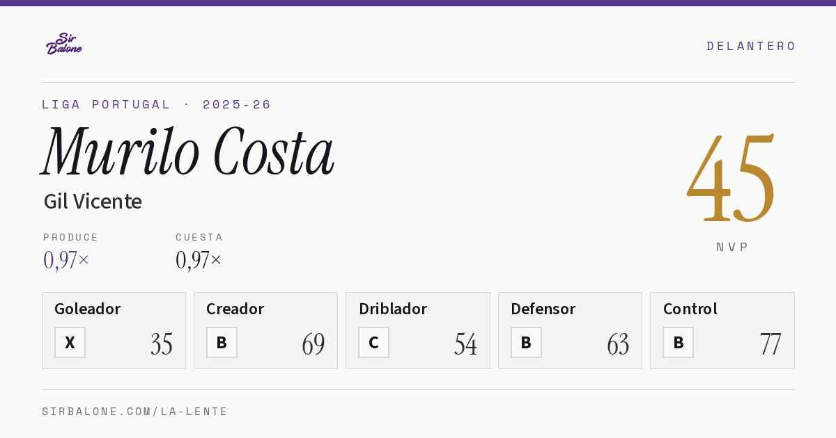 Murilo Costa, Gil Vicente: NVP 45 en Liga Portugal 2025-26