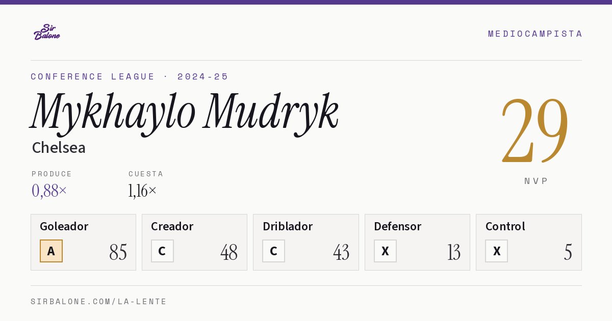 Mykhaylo Mudryk, Chelsea: NVP 29 en Conference League 2024-25