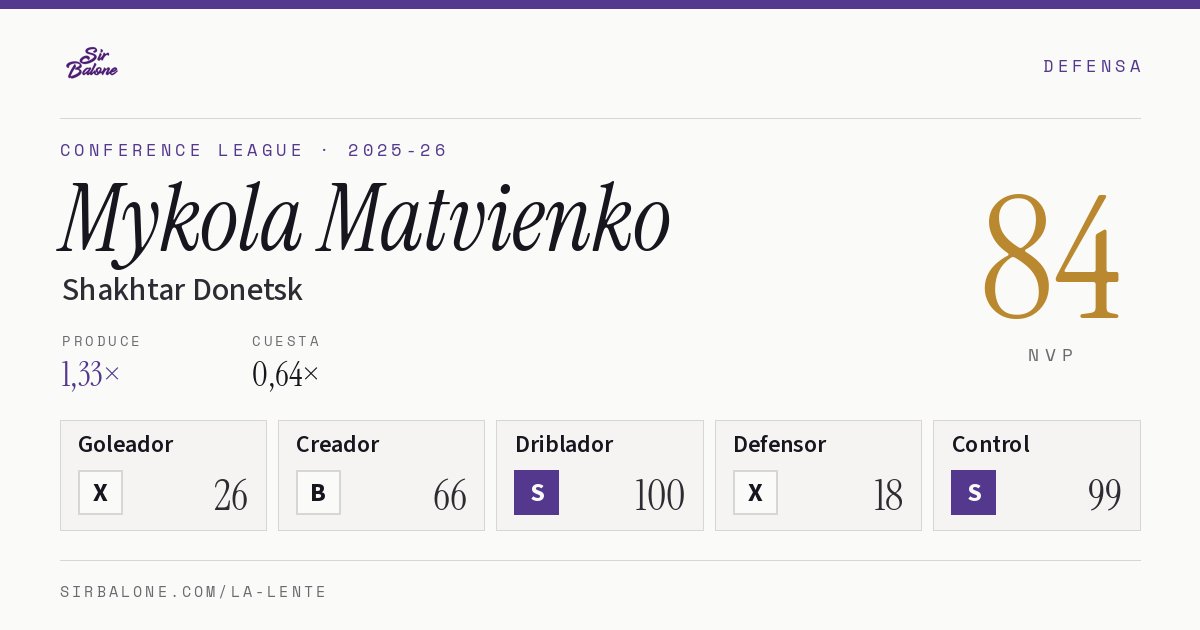 Mykola Matvienko, Shakhtar Donetsk: NVP 84 en Conference League 2025-26
