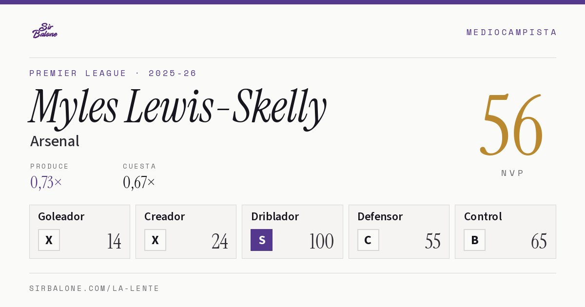 Myles Lewis-Skelly, Arsenal: NVP 56 en Premier League 2025-26