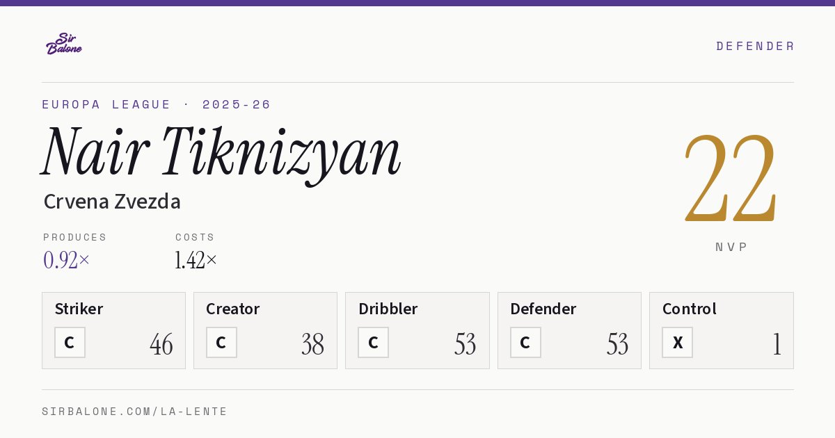 Nair Tiknizyan, Crvena Zvezda: NVP 22 in the 2025-26 Europa League