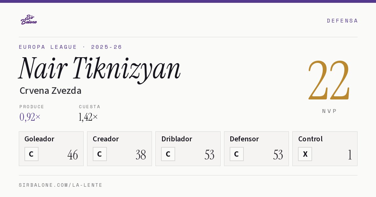 Nair Tiknizyan, Crvena Zvezda: NVP 22 en Europa League 2025-26