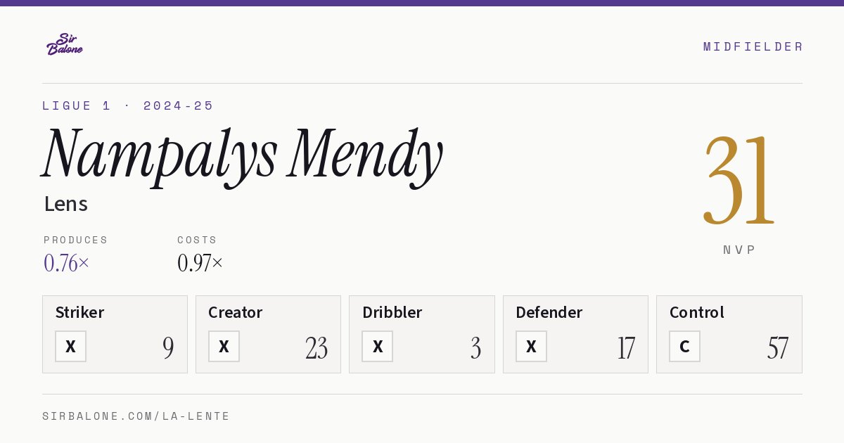 Nampalys Mendy, Lens: NVP 31 in the 2024-25 Ligue 1
