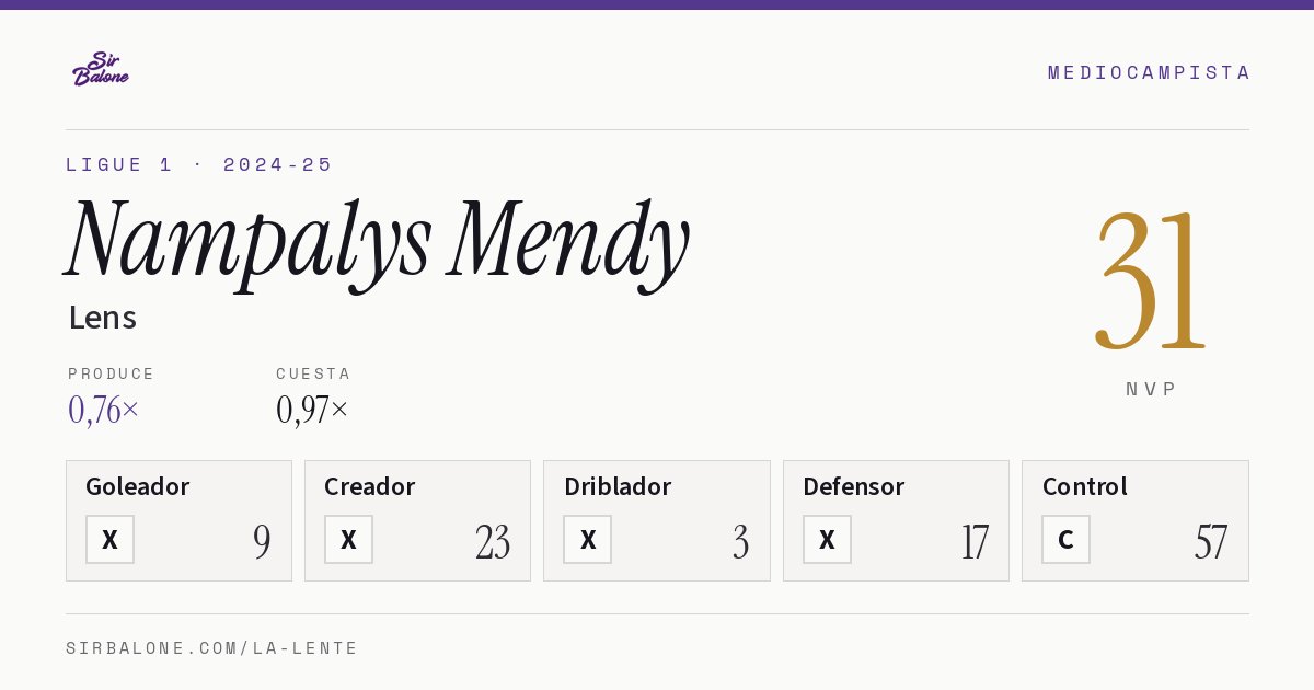 Nampalys Mendy, Lens: NVP 31 en Ligue 1 2024-25
