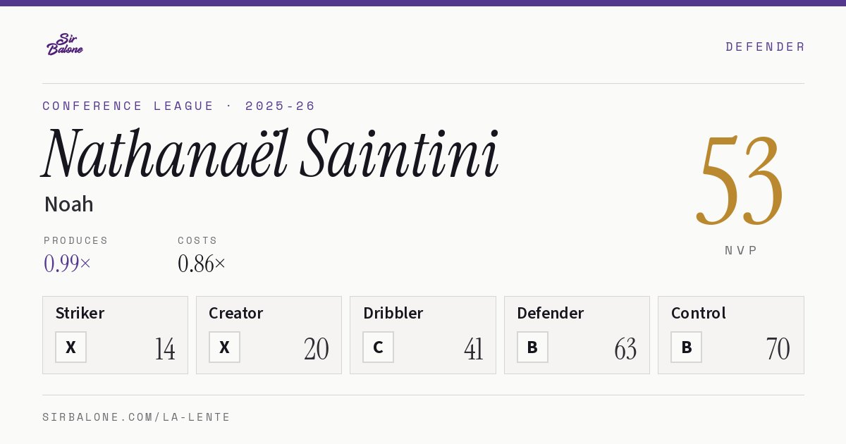 Nathanaël Saintini, Noah: NVP 53 in the 2025-26 Conference League