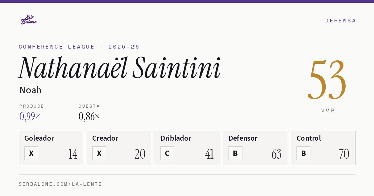 Nathanaël Saintini, Noah: NVP 53 en Conference League 2025-26