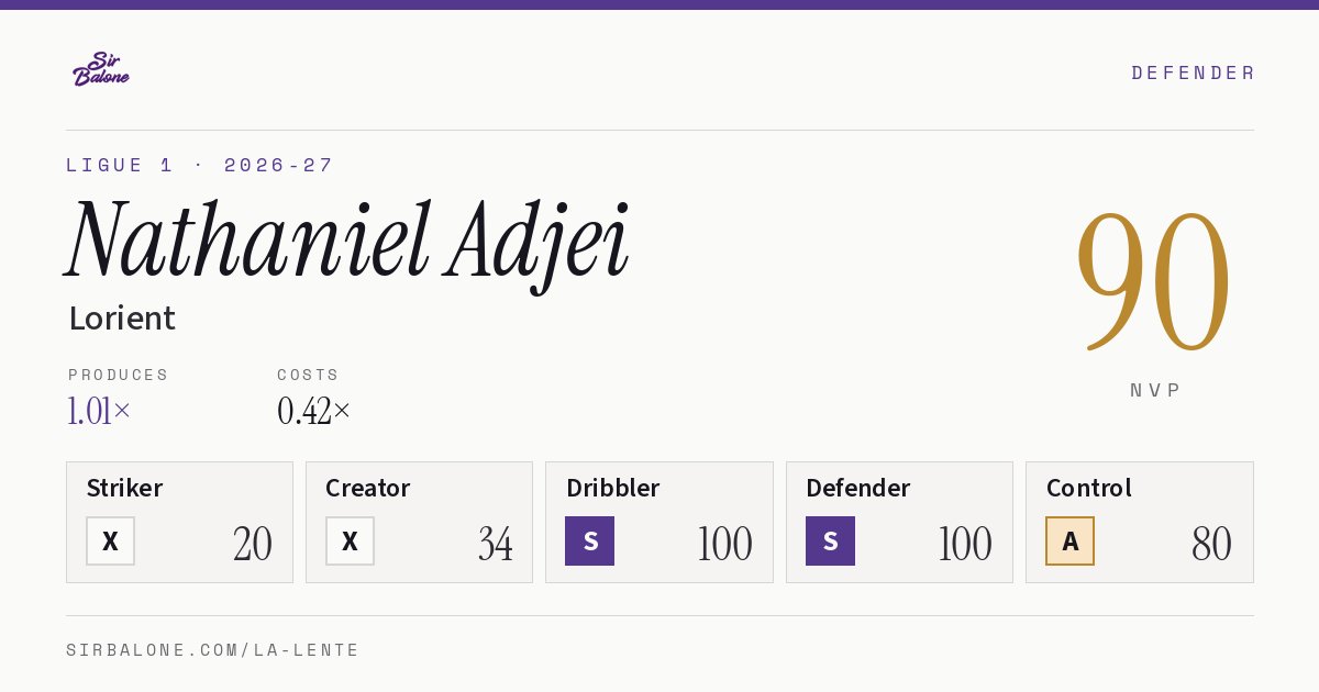 Nathaniel Adjei, Lorient: NVP 90 in the 2026-27 Ligue 1
