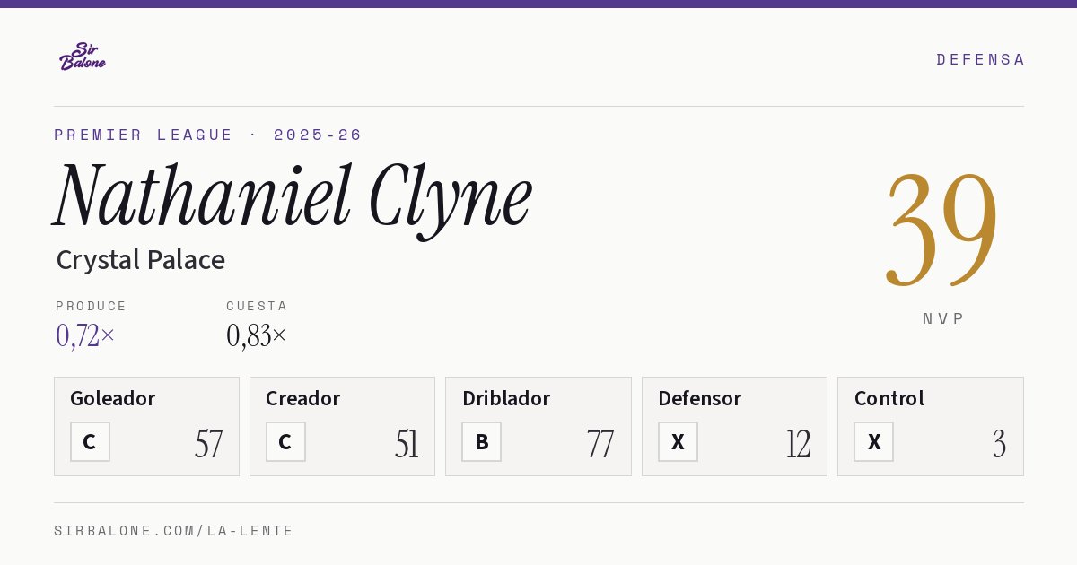 Nathaniel Clyne, Crystal Palace: NVP 39 en Premier League 2025-26
