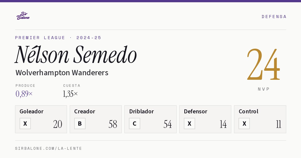 Nélson Semedo, Wolverhampton Wanderers: NVP 24 en Premier League 2024-25