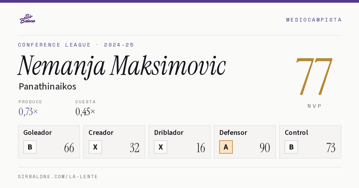 Nemanja Maksimovic, Panathinaikos: NVP 77 en Conference League 2024-25