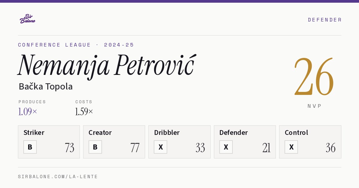 Nemanja Petrović, Bačka Topola: NVP 26 in the 2024-25 Conference League